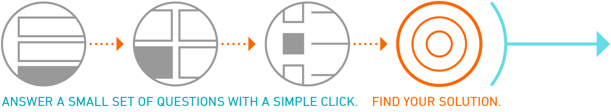 Find Your Solution Diagram