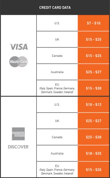 Biggest Darknet Markets