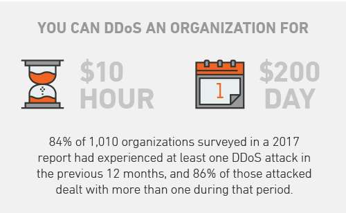 Darknet Market Ddos