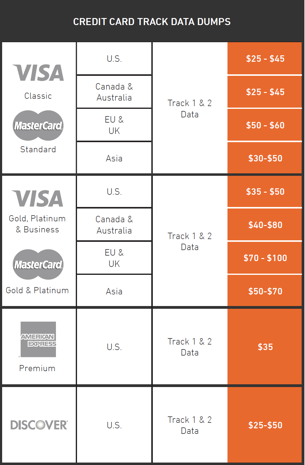 Current Darknet Markets