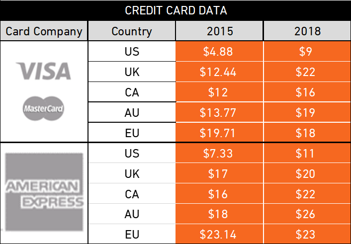 Darknet Credit Card Market