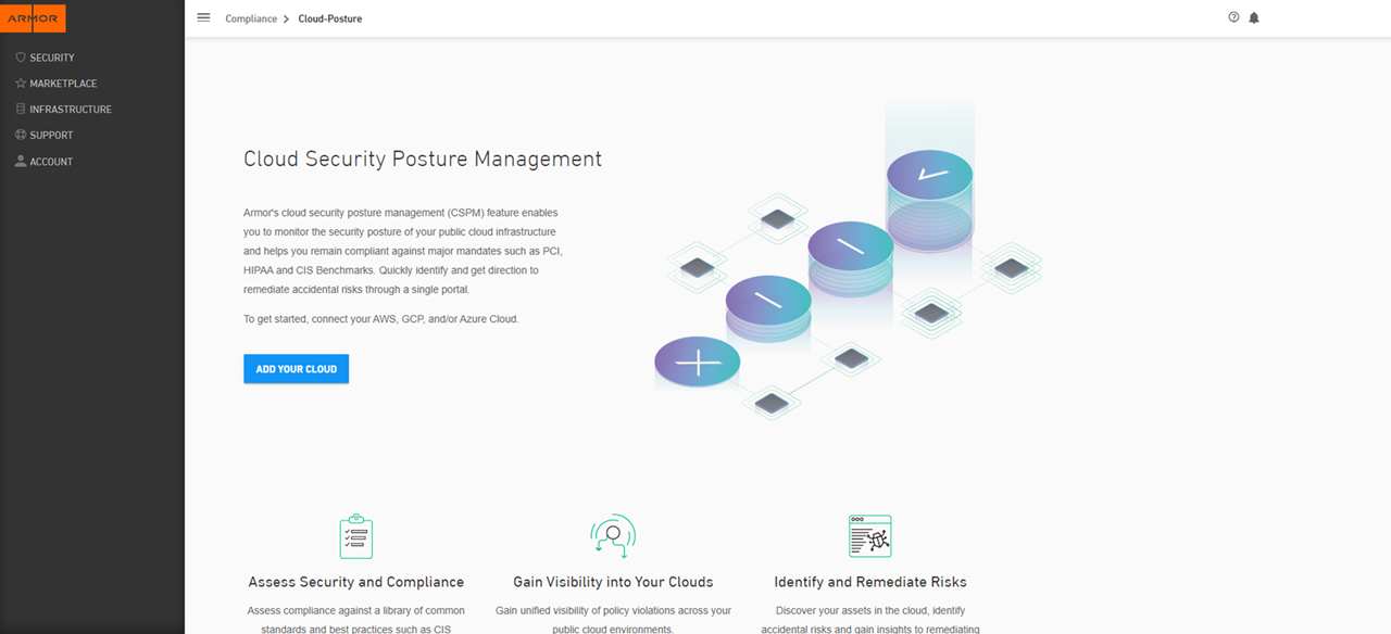 Cloud Security Posture Management CSPM tools
